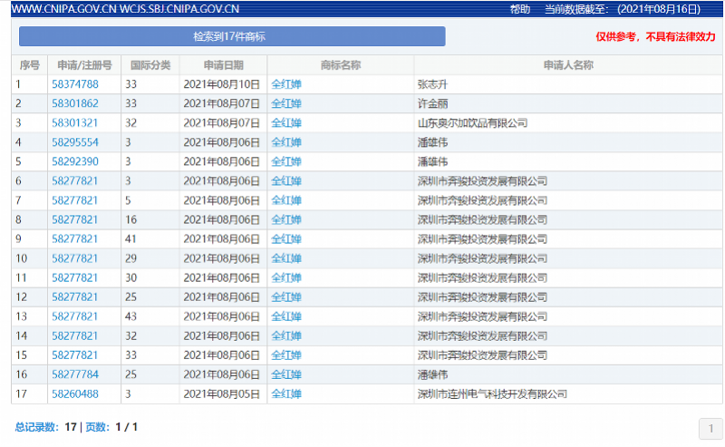 奥运健儿姓名遭抢注背后:“丁真”商标被驳回,有人囤标牟利